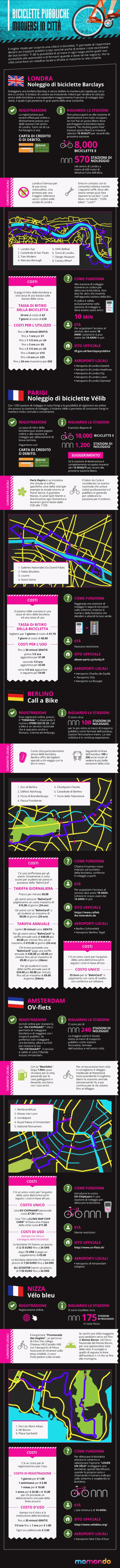 momondo-biciclette-pubbliche-turismo-sostenibilita
