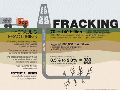 shale gas fracking