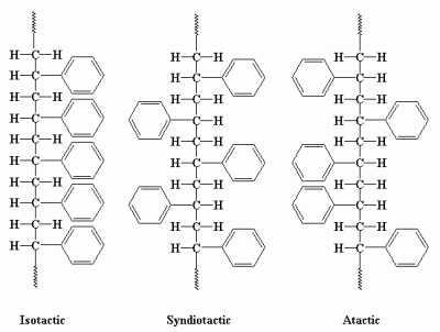 Polimeri sindiotattici