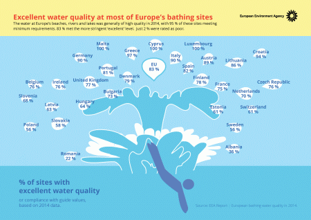 Qualita dell acqua balneazione