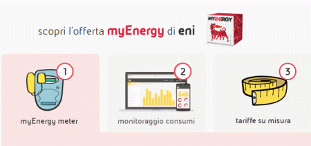 myEnergy meter eni