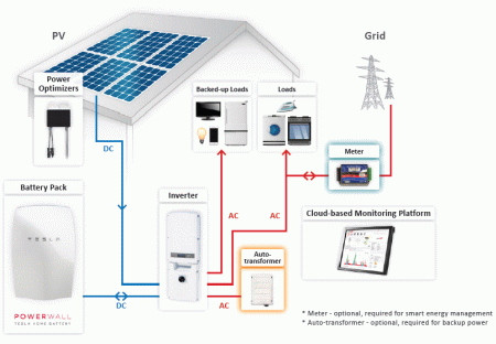 solaredge