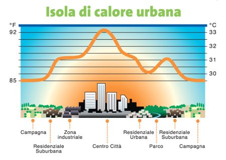 Isola di calore