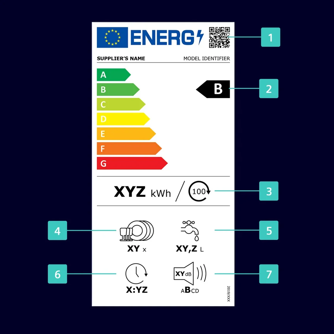 etichetta energetica lavastoviglie